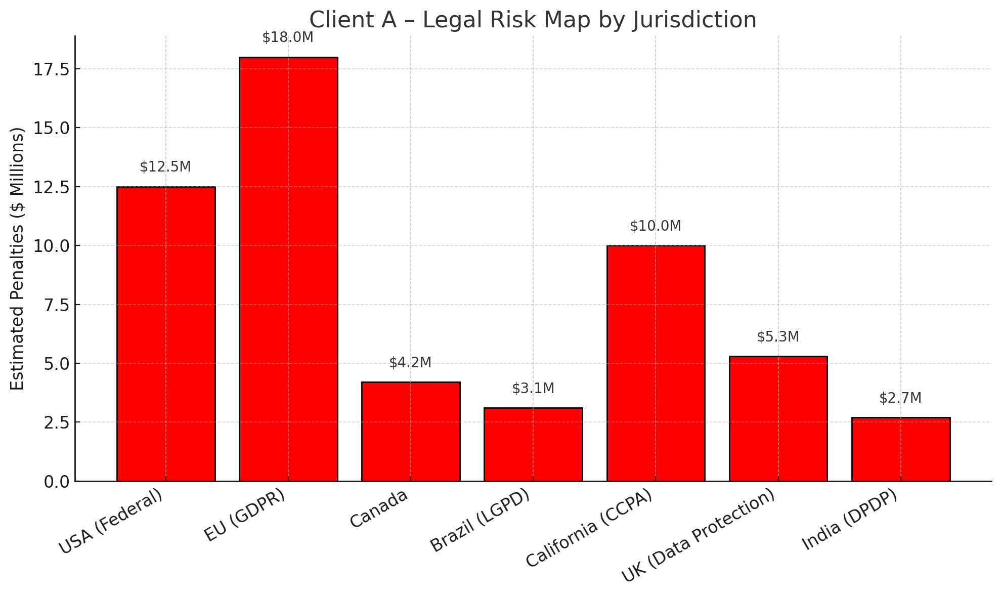 Legal Risk Map