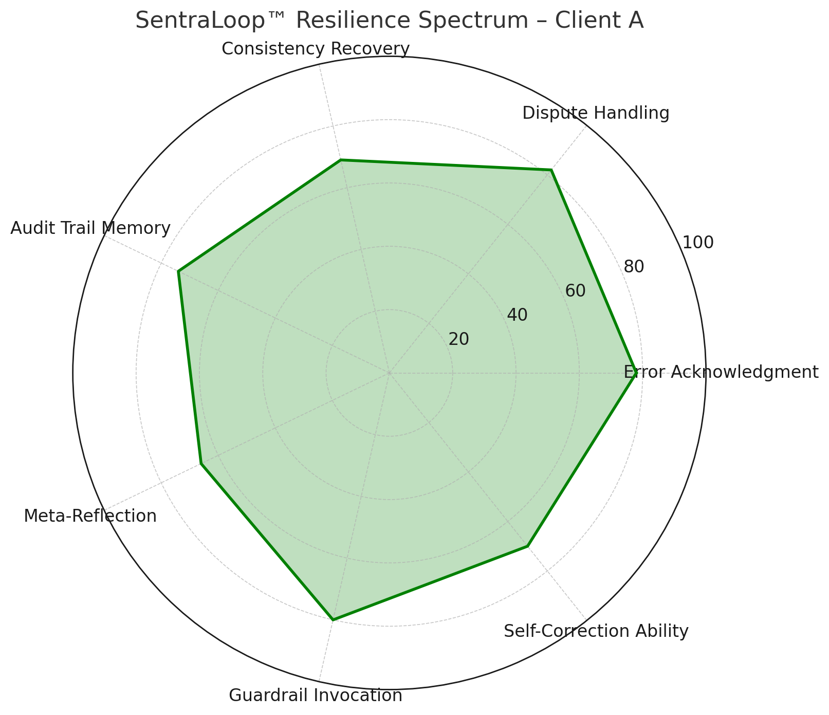 SentraLoop Spectrum
